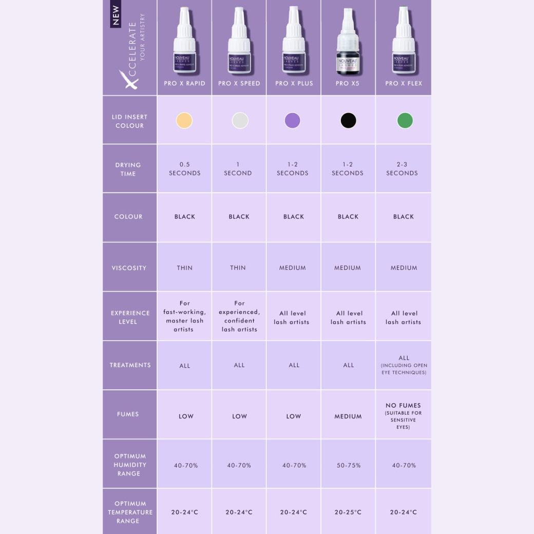 Nouveau Lashes: Pro X 5 Glue