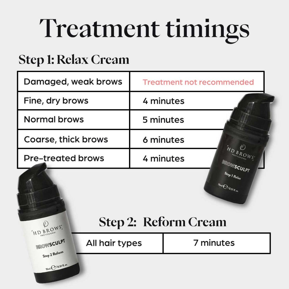 NY! HD BROWS: New Generation Brow Sculpt Step 1 (Pump Bottle 15ml) - Brow lamination