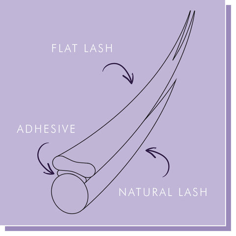 Nouveau Lashes: Flat Klassisk Vippe-Extensions 50%